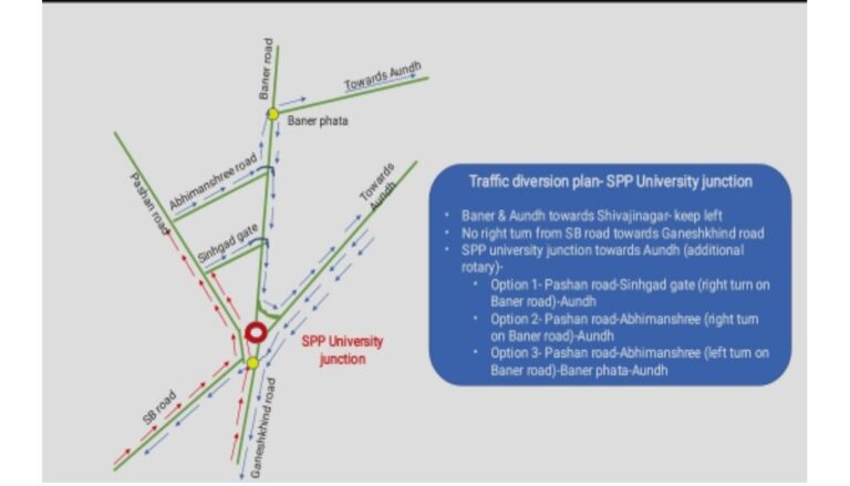 पुणे विद्यापीठ चौकात सोमवारपासून चक्राकार वाहतूक व्यवस्था